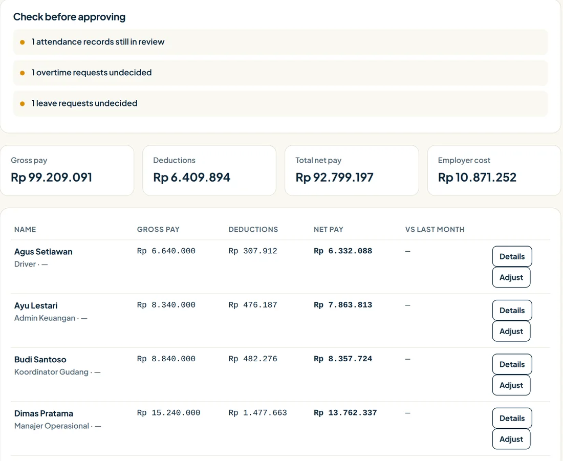 Payroll calculated automatically